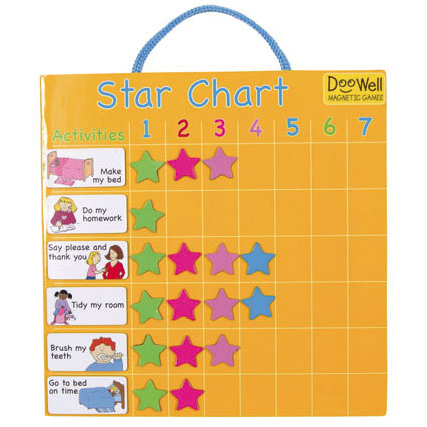 Magnetic Star Chart